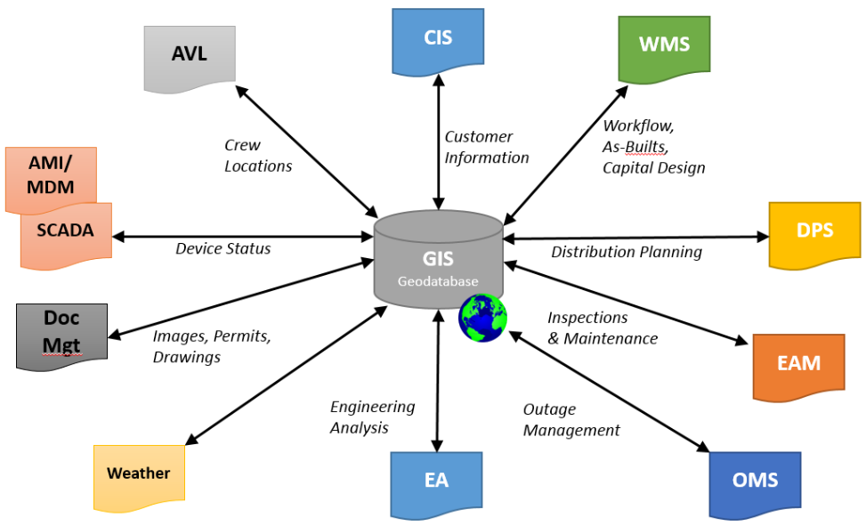 Consulting Service 5