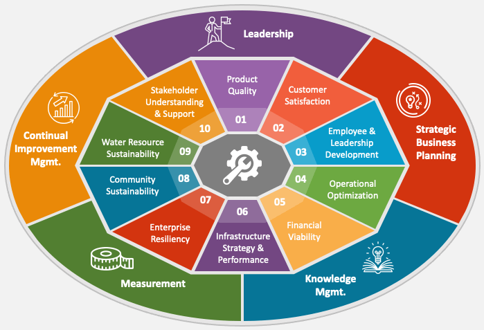 Consulting Service 1
